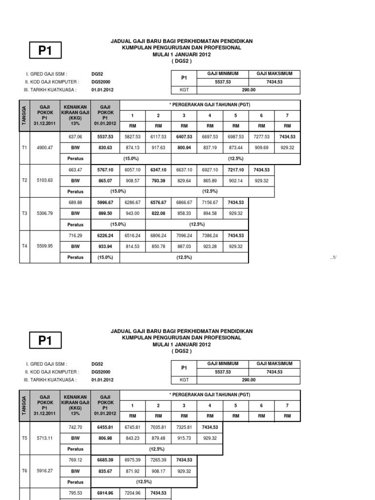 Jadual Kenaikan Gaji Guru 2012 Dga29, Dga32, Dga34, Dga38, Dg41,Dg44