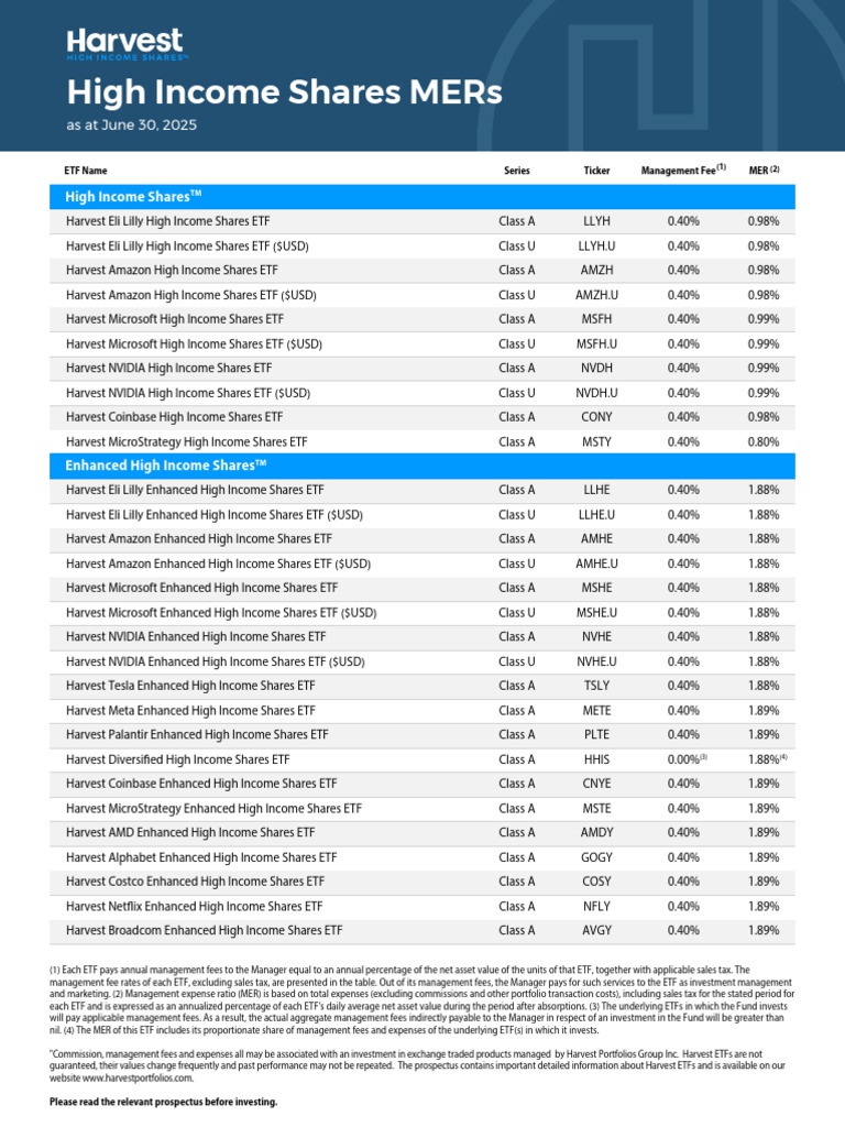 High Income Shares ETFs Management Fees | PDF | Exchange Traded Fund ...