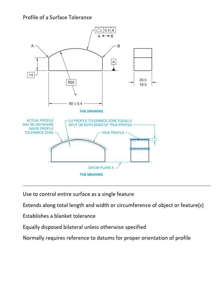 152-17 Is Profile of A Surface | PDF