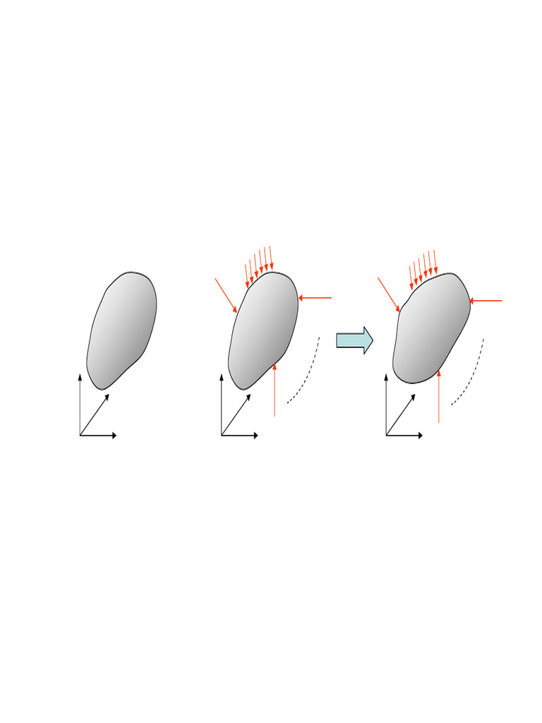 Déformation : Concepts et Tenseurs | PDF | Rotation | Tenseur