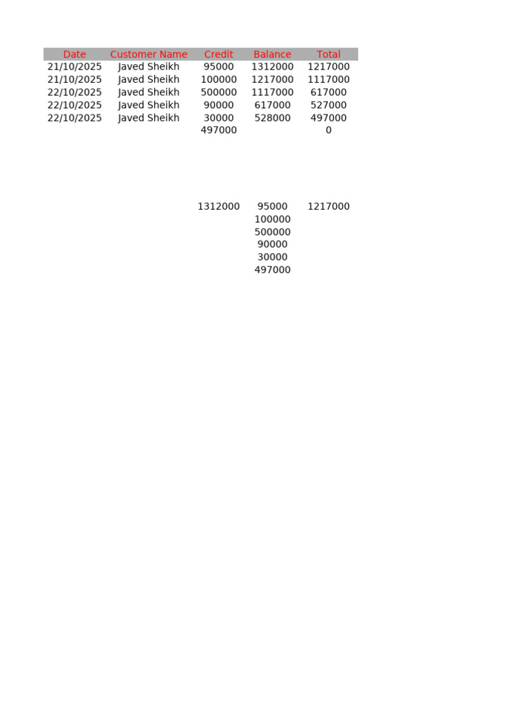 Customer Transaction Summary Report | PDF