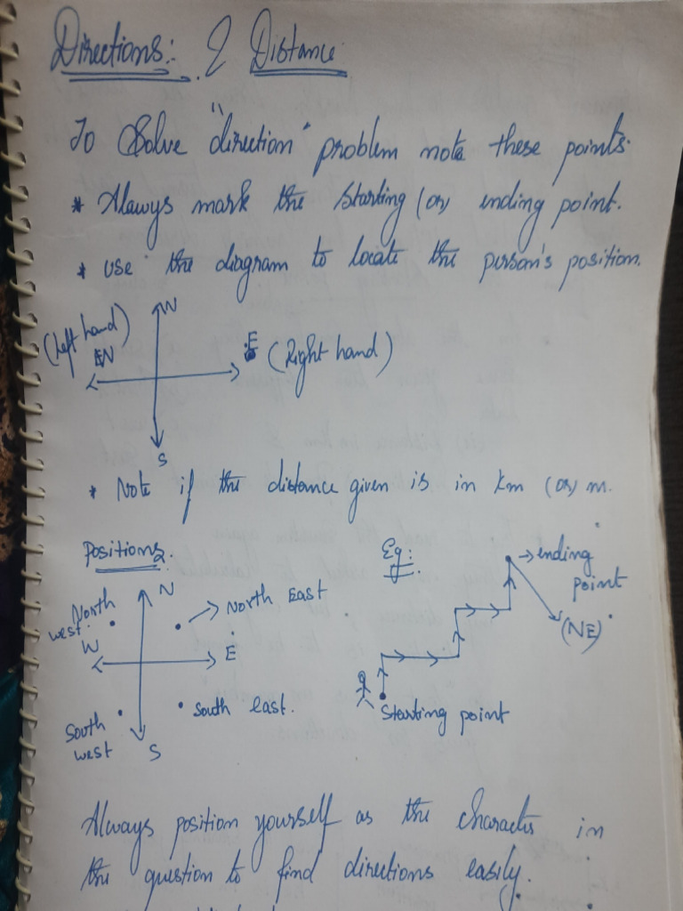 Directions and Positioning Guide | PDF