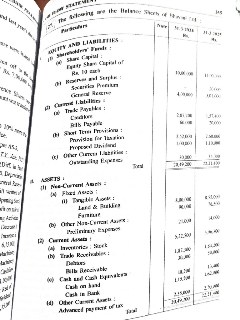 Mangmt Acc CHAPTER 4 and 5 | PDF