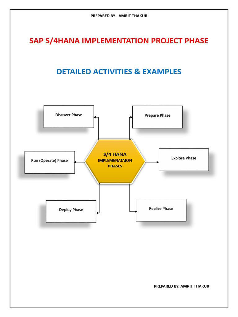 SAP S/4HANA Implementation Phases Guide | PDF | Cloud Computing ...