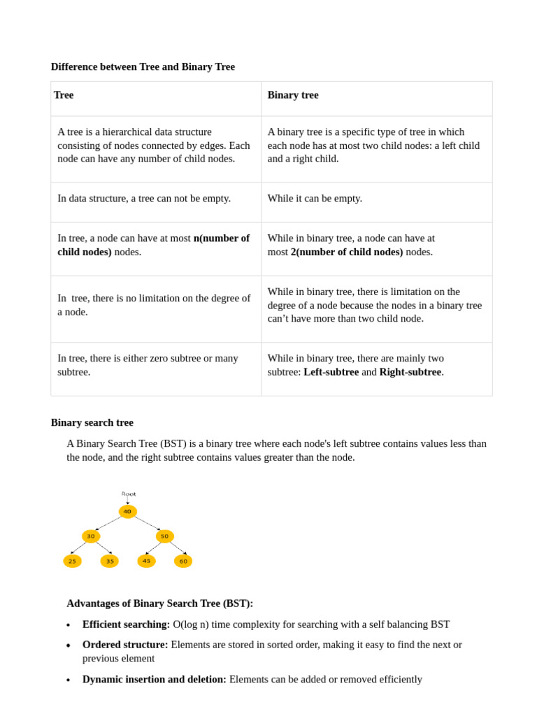 binarytree(U III) | PDF | Algorithms | Algorithms And Data Structures