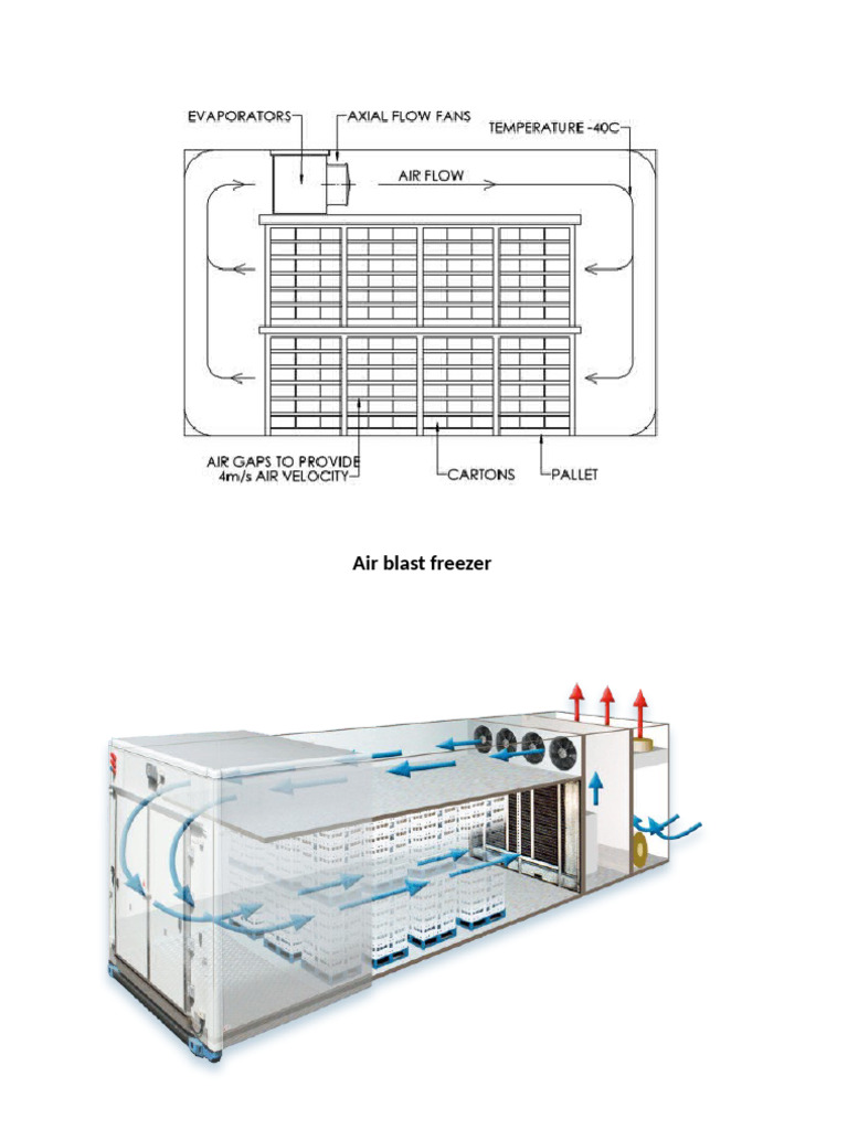 Freezers Types | PDF