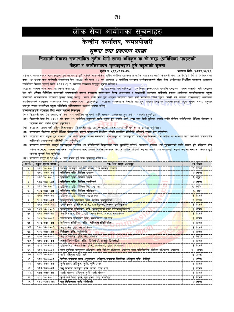 Vacancy Sangh 7th Level | PDF