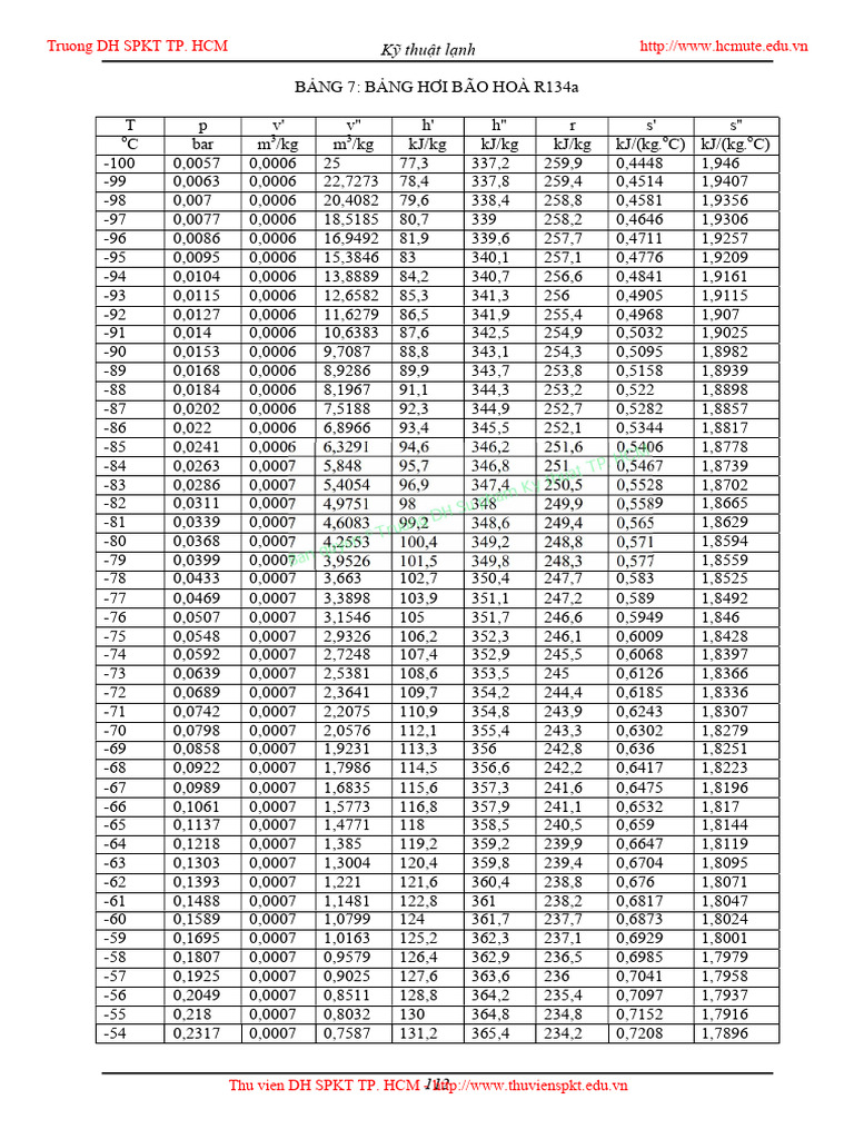 bảng R134a | PDF