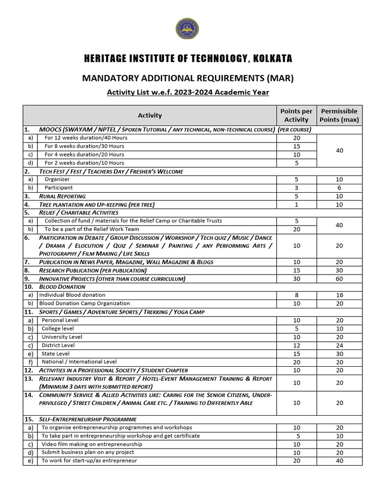 MAR Guidelines w.e.f 2023 - 2024 Academic Year | PDF | Chess | Chess Theory