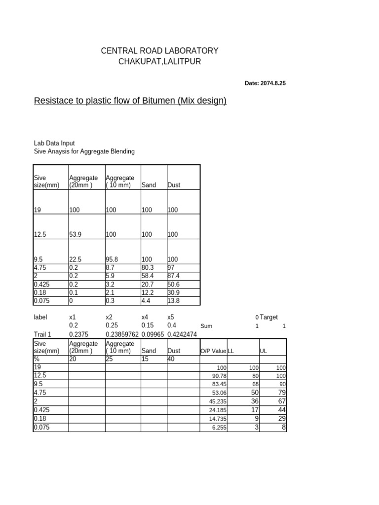 Bitumen Mix Design Lab Analysis | PDF | Building Materials