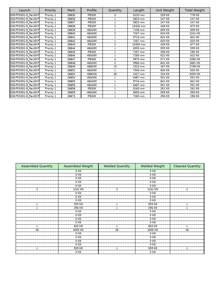 18C25 Summary | PDF