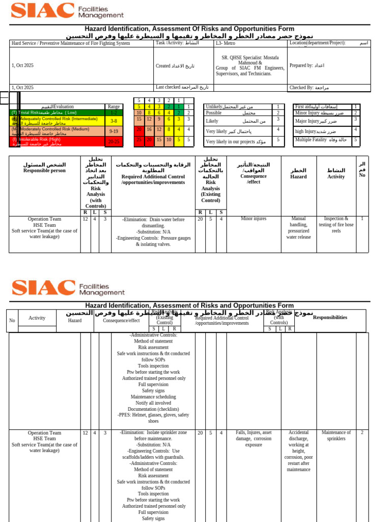 Risk Assessment for Fire Safety Maintenance | PDF | Working Conditions ...