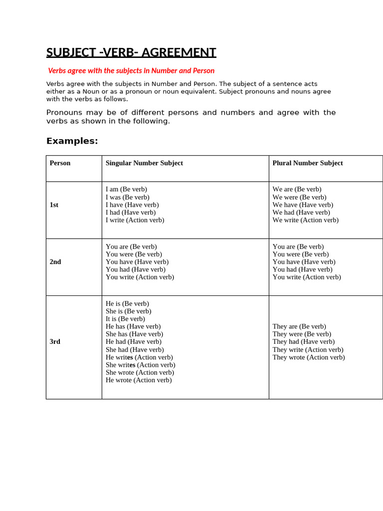 Subject Verb Agreement | PDF | Grammatical Number | Subject (Grammar)