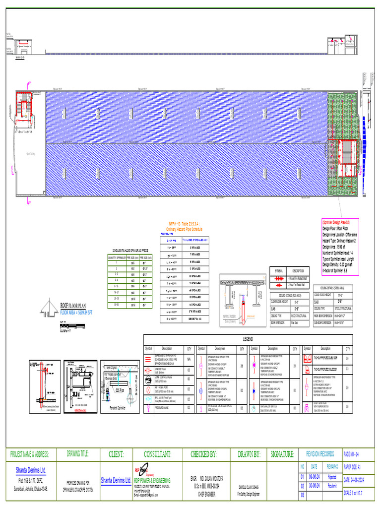 Sprinkler & Standpipe System Design | PDF