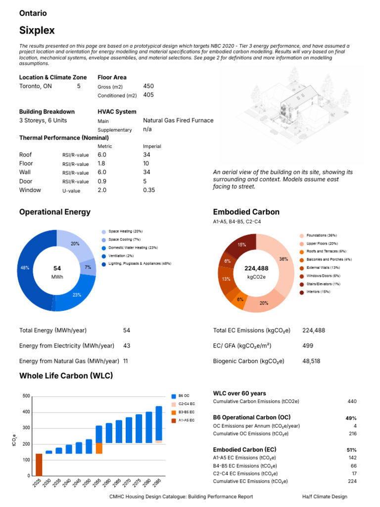 Building Performance Report_ON_Sixplex | PDF | Thermodynamics ...