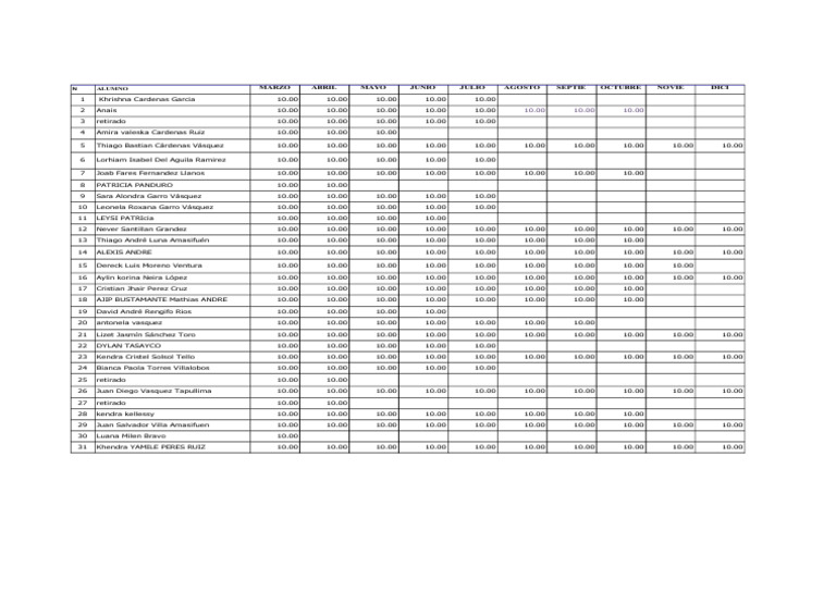 Student Grades Overview 2023 | PDF