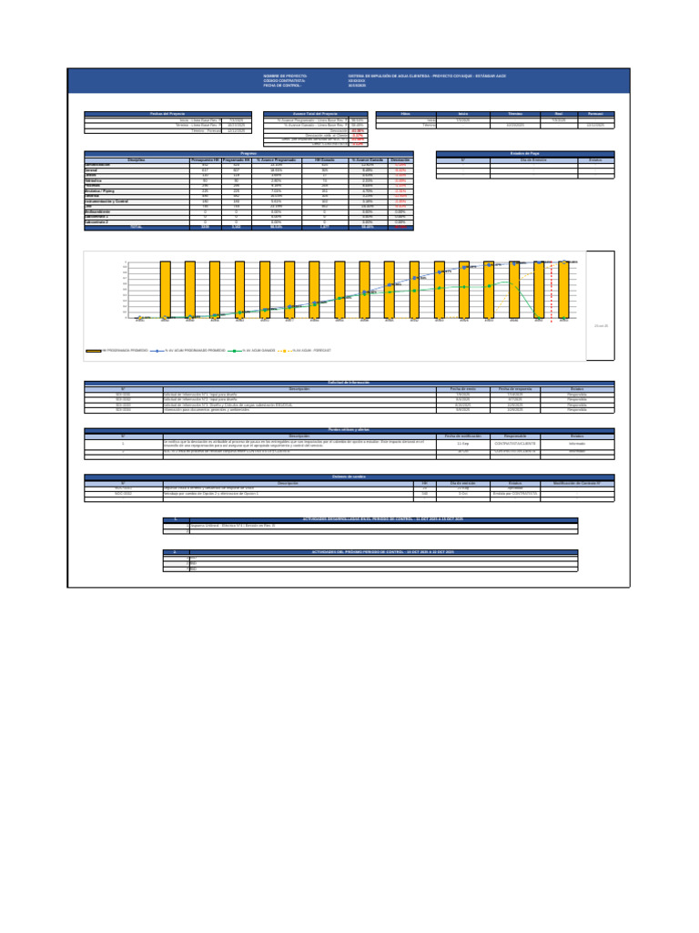 Mod II 2 Ejemplo Ias | PDF