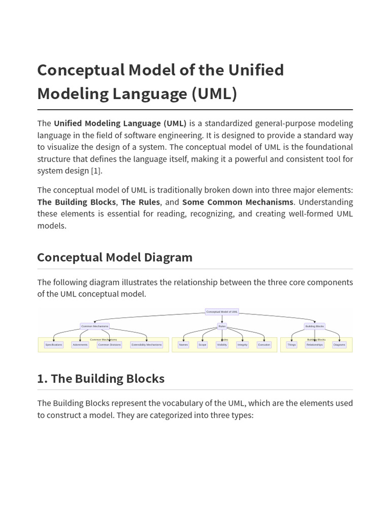 uml_conceptual_model_document | PDF | Conceptual Model | Unified ...
