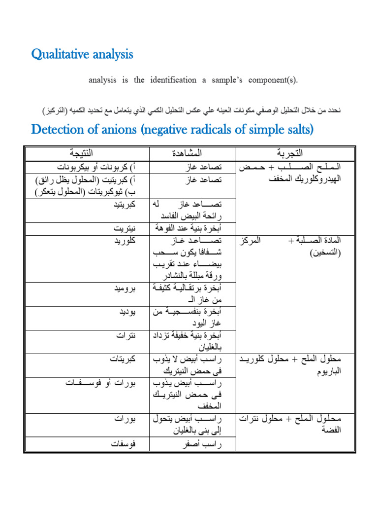Final Revision (Lab) | PDF