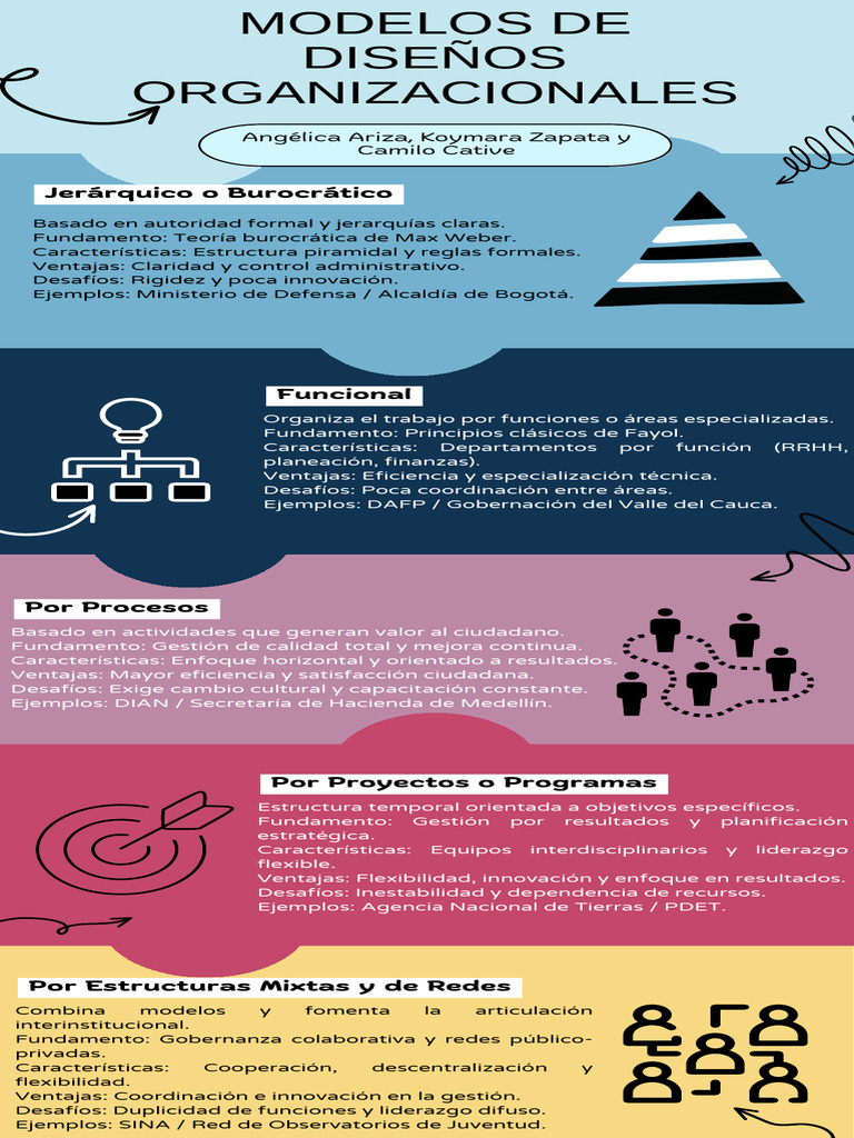 Modelos de Diseño Organizacional Efectivos | PDF