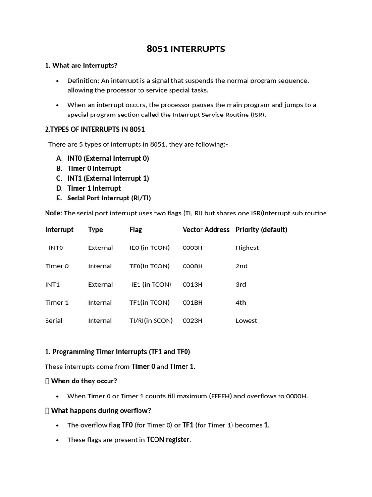 8051 Interrupts | PDF | Office Equipment | Computer Data