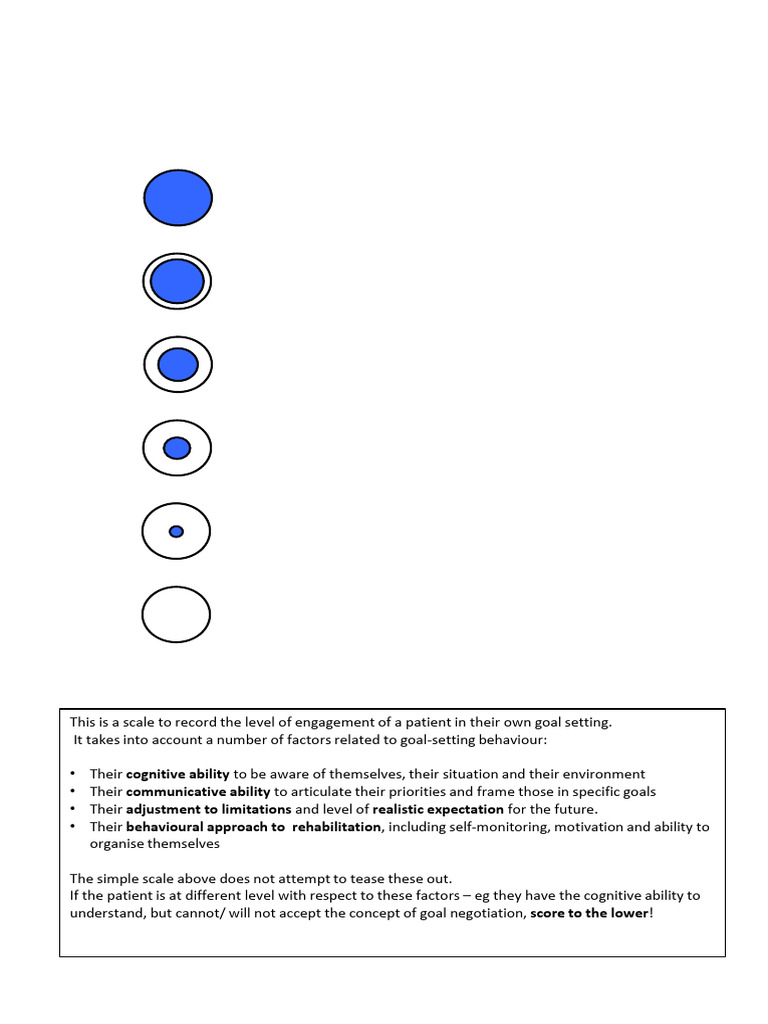 Patient and Family Engagement in Goal Setting | PDF | Goal Setting ...