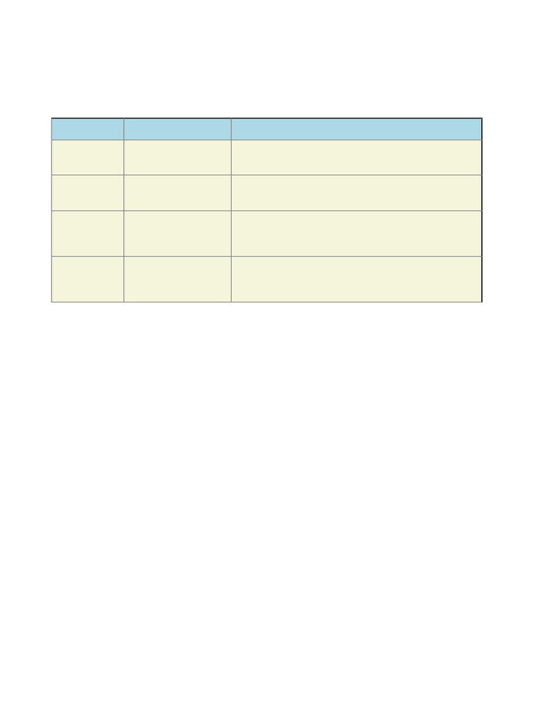BCA Exam Study Roadmap | PDF