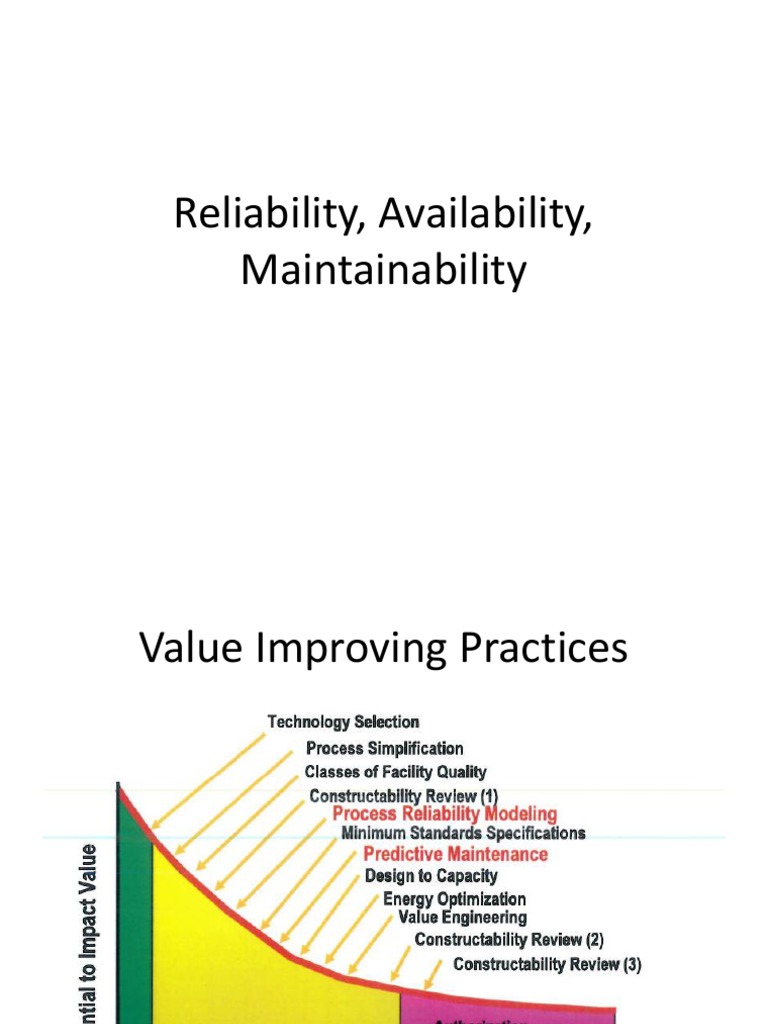 Reliability and Maintainability Insights | PDF | Reliability ...