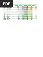 RF4 Groundbait and Harvesting Guide | PDF | Cooking, Food & Wine
