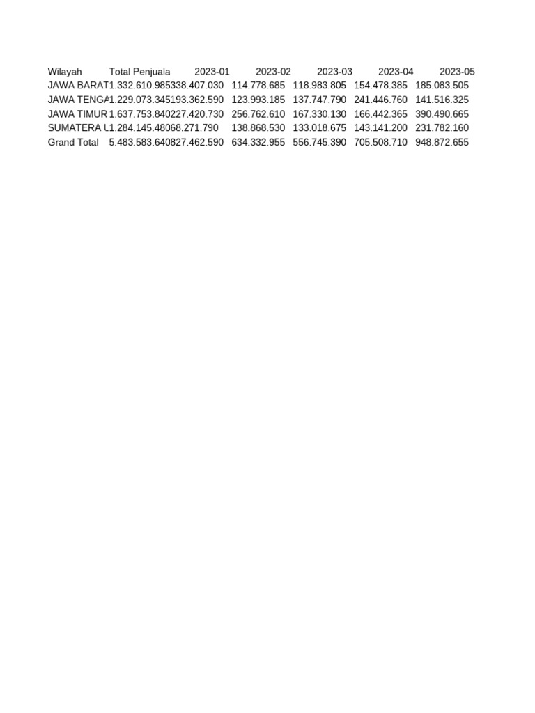 Dari Data Itu Bantu Saya Membuat Pivot Table | PDF