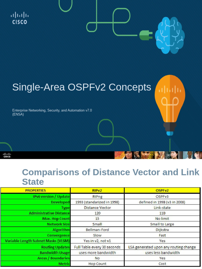 Dynamic Routing - Link State and Intro To OSPF | PDF | Routing ...