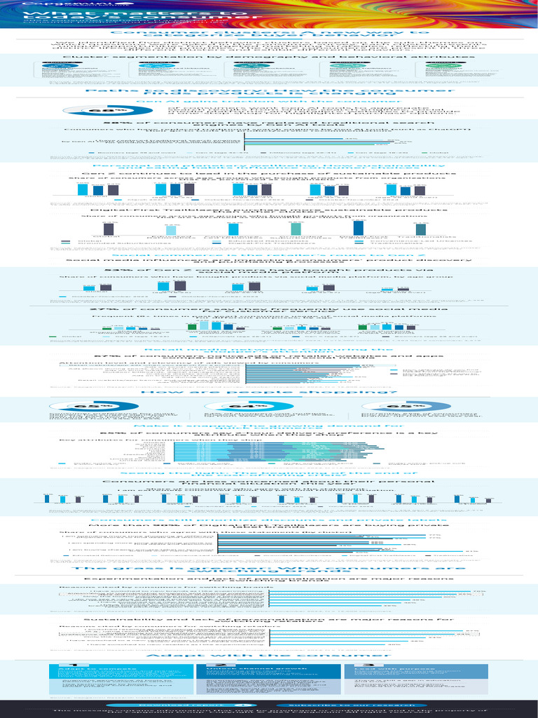 2025 Consumer Behavior Insights Report | PDF | Retail | Brand