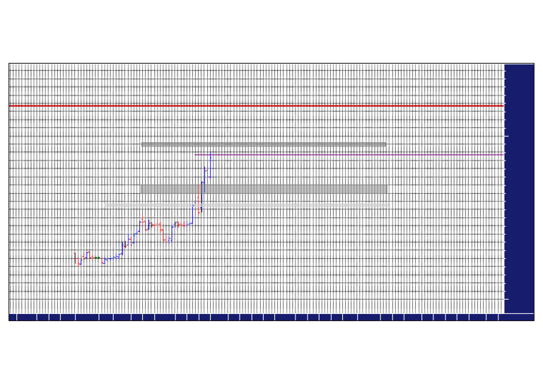 1555.csv (1555) (YH) - (1 Day) Bar Chart | PDF