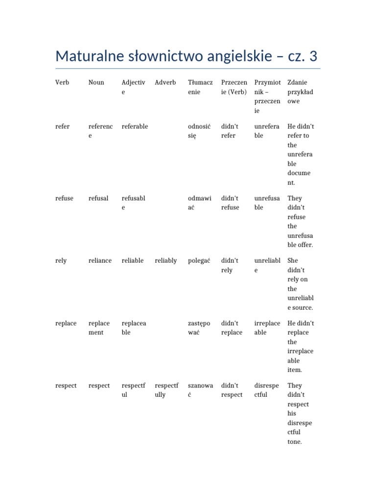 Slownictwo Maturalne B1 cz3 | PDF | Linguistic Typology | Language Families