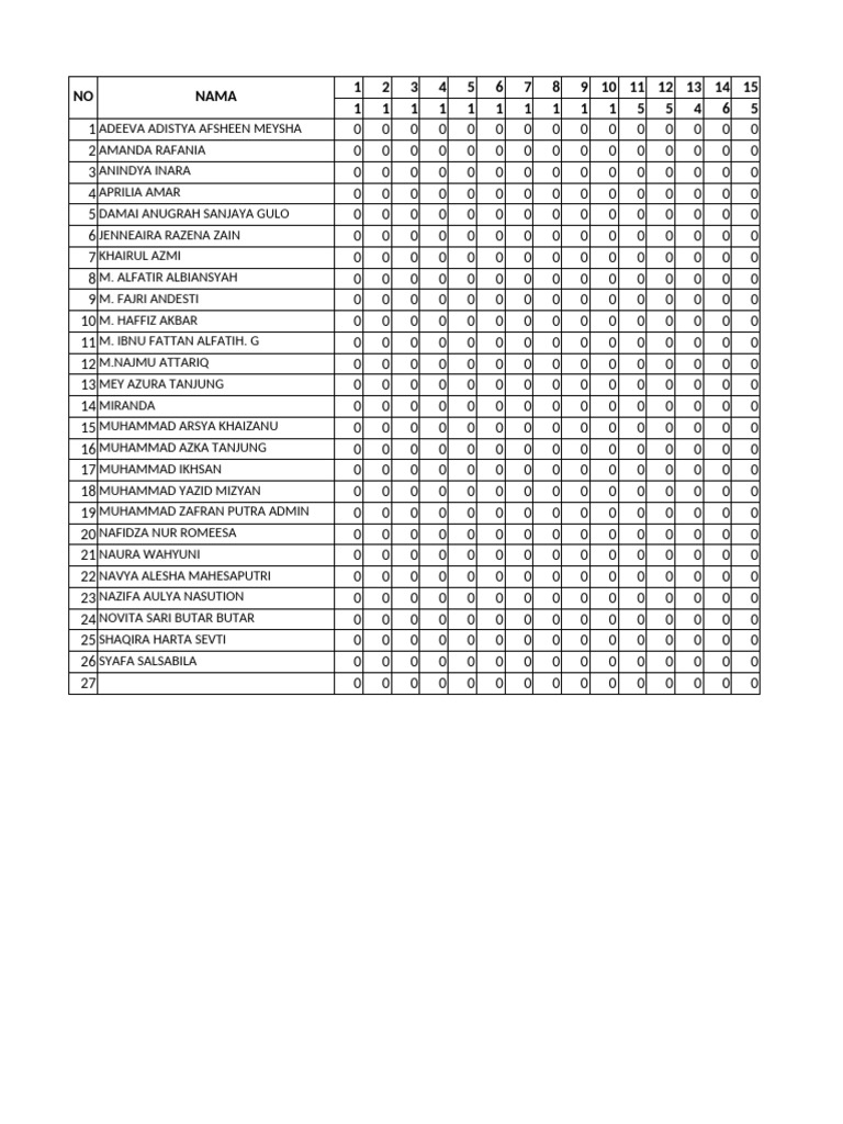 Student Performance Data Summary | PDF