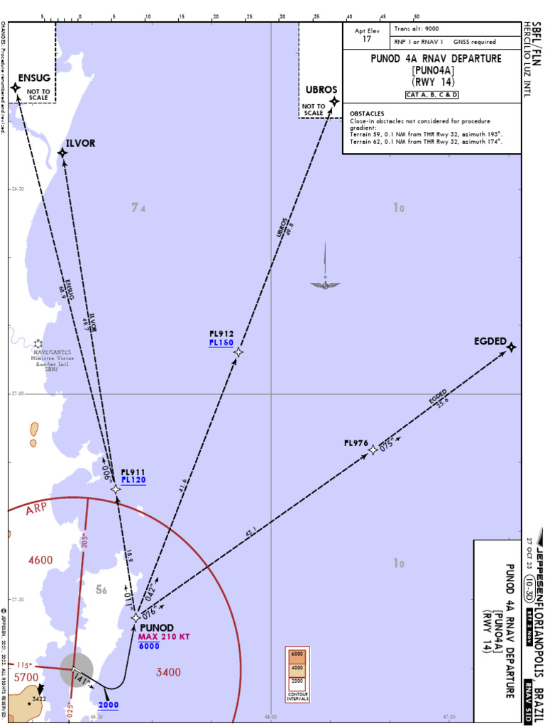RNAV SID Procedure for Hercilio Luz Intl | PDF | Avionics | Navigation