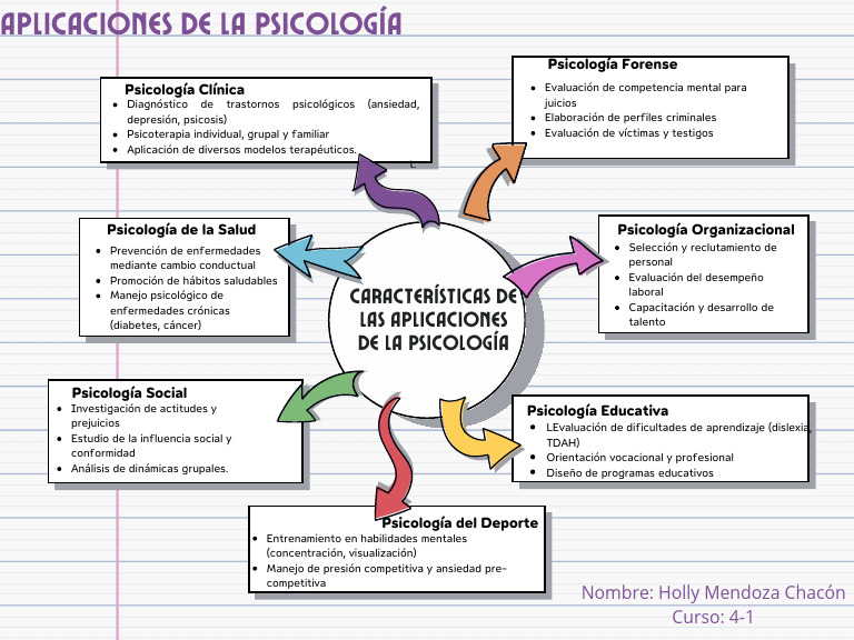 Aplicaciones de La Psicología | PDF | Sicología | Depresión (estado de ...