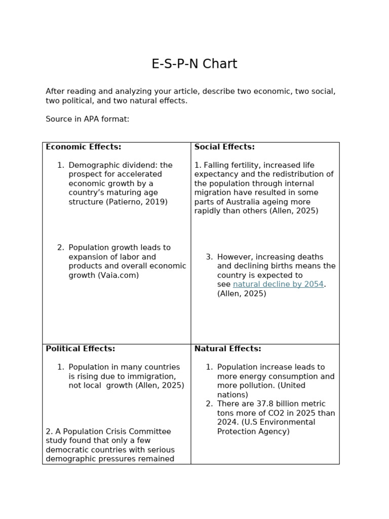 E-S-P-N Chart: Effects of Population Dynamics | PDF