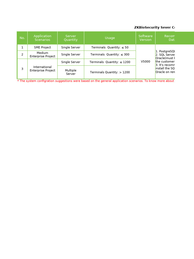 ZKBioSecurity Server Configuration Guide | PDF | Server (Computing ...