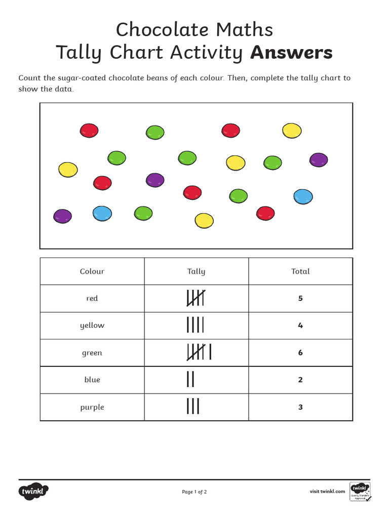 Activity Sheet Answers | PDF