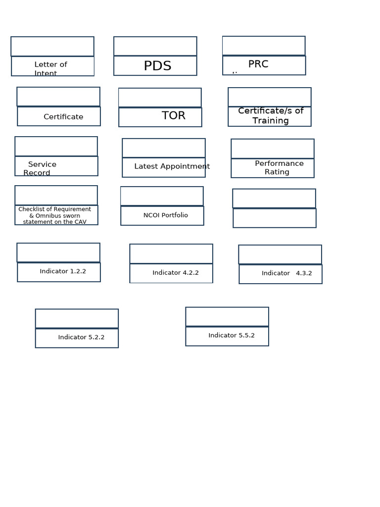 Required Documents for PRC License Application | PDF