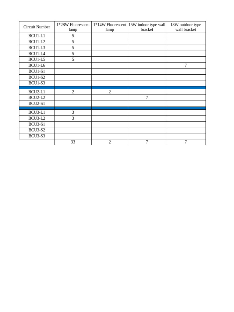 Electrical Circuit and Load Summary | PDF | Electrical Equipment ...