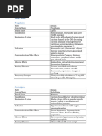 Comprehensive Injection Name List | PDF