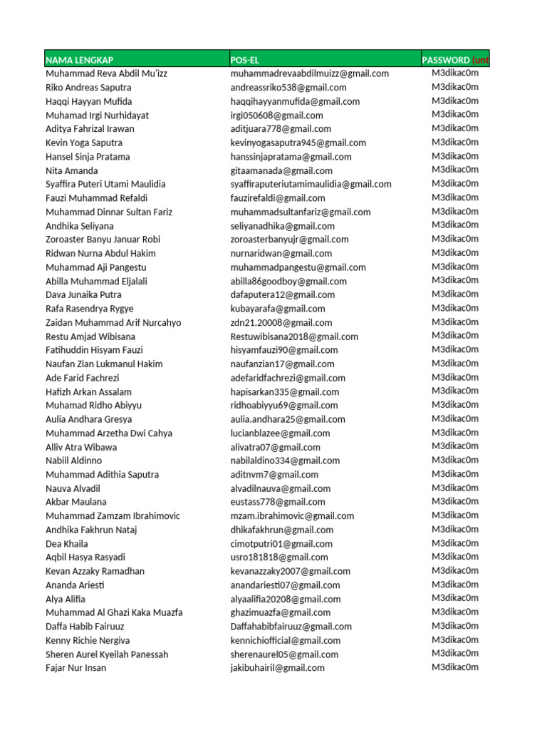 List of Email Contacts | PDF