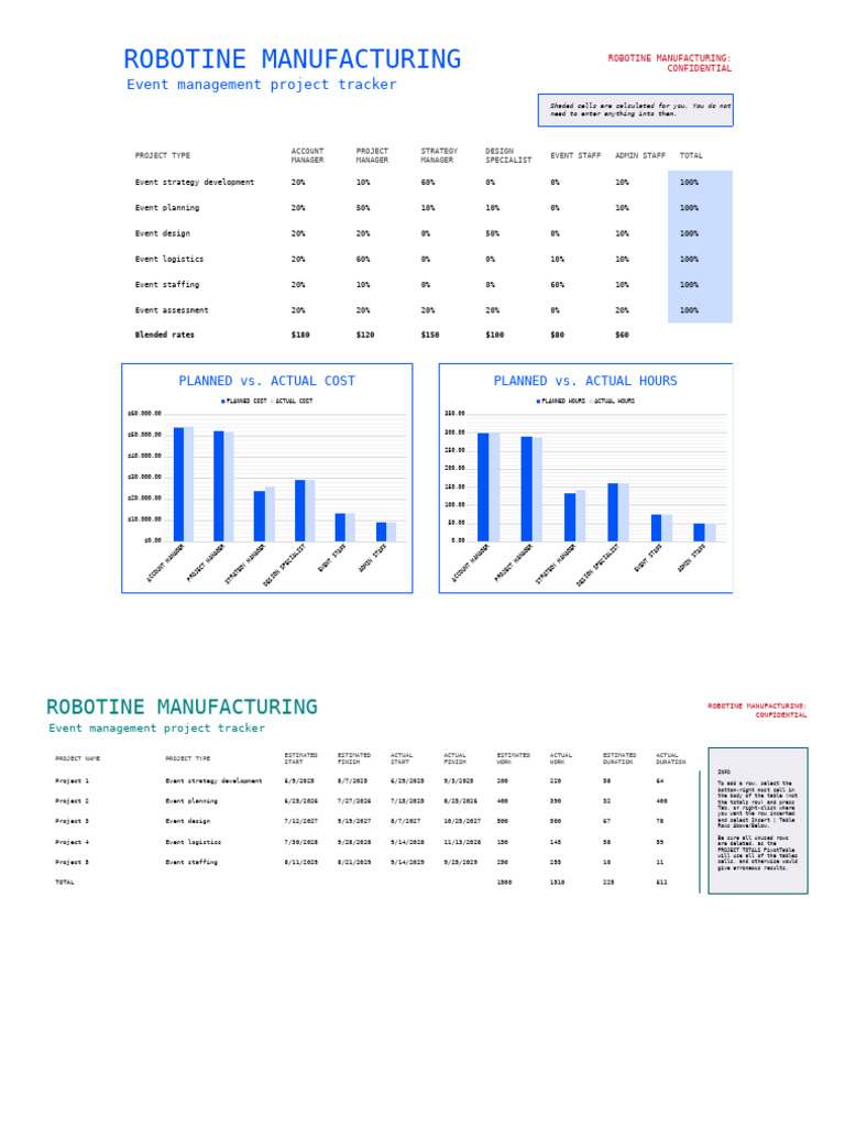 Event Management | PDF | Data Management | Incremental Computing
