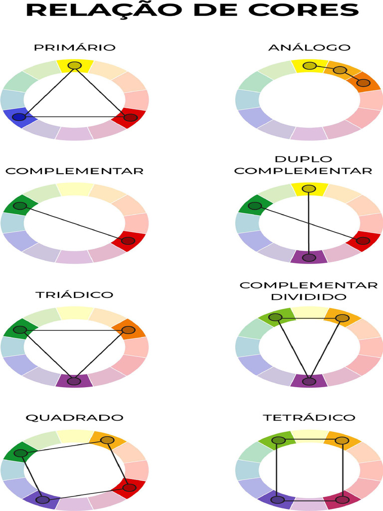 Relação de Cores | PDF