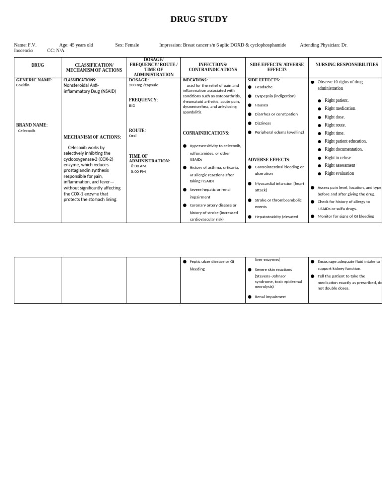 F.V.Drug study | PDF | Nonsteroidal Anti Inflammatory Drug | Pharmacology