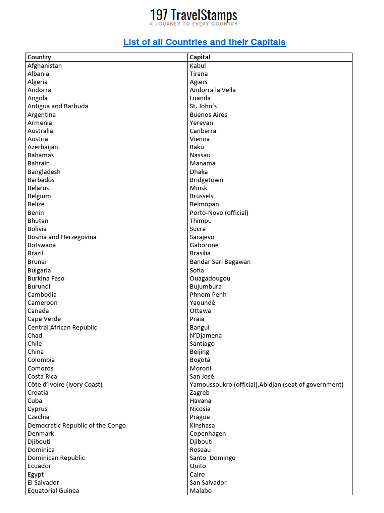 All Countries and Capitals PDF | PDF