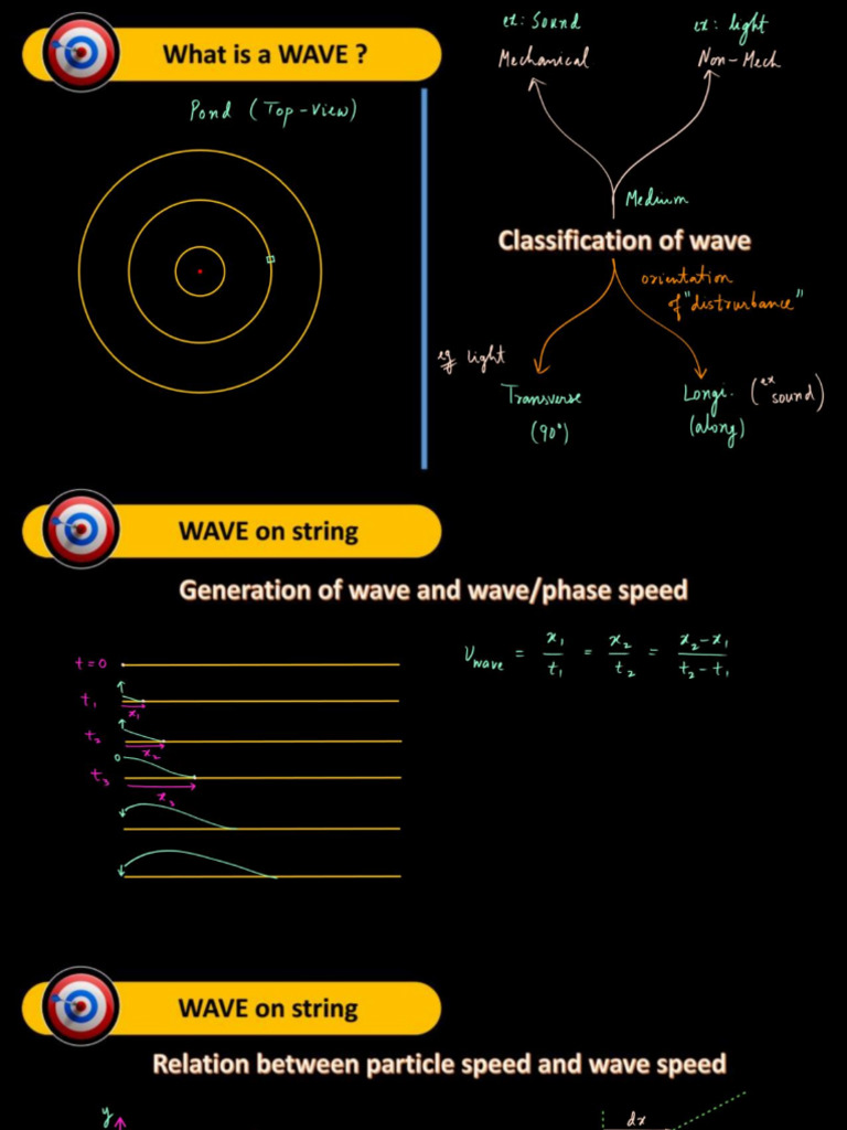 Waves Camp l1 | PDF