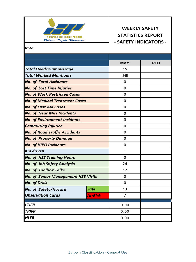 Weekly Safety Statistics Report | PDF